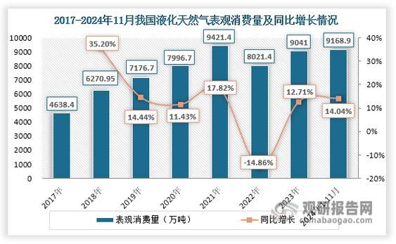 中国天然气前景如何_中国天然气需求会持续增长吗