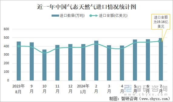 中国天然气前景如何_中国天然气需求会持续增长吗