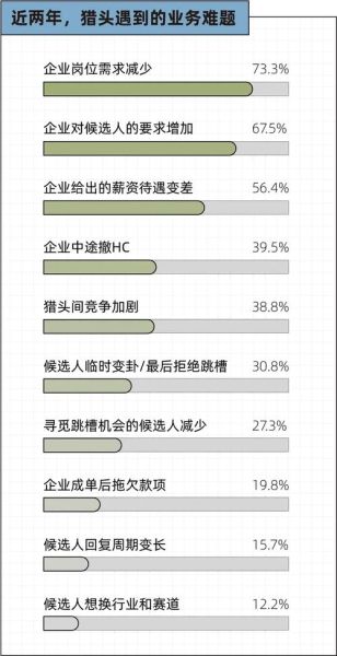 中国猎头行业现状_猎头公司如何选