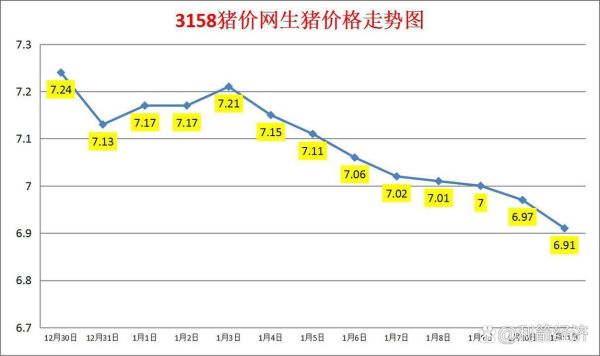 2024年猪肉价格走势预测_生猪养殖成本如何降低