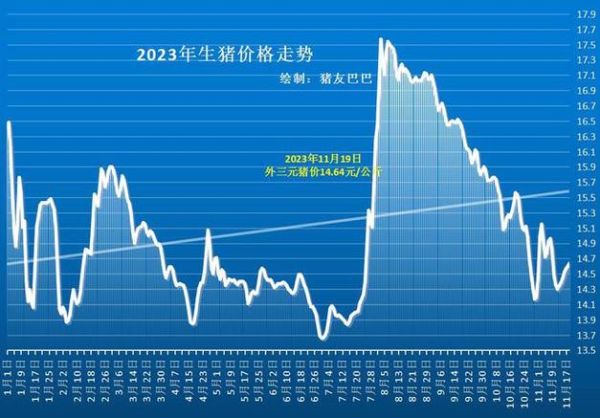 2024年猪肉价格走势预测_生猪养殖成本如何降低
