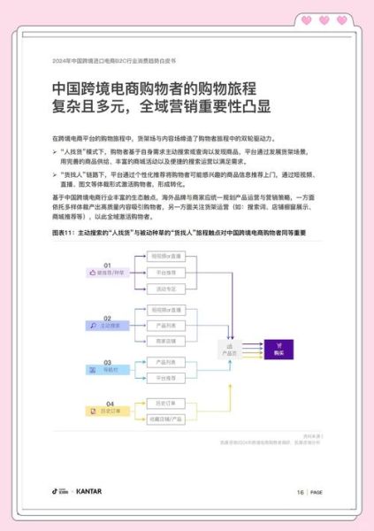 中国B2C电商未来趋势_2024年还能做吗