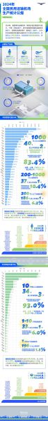 机场行业未来五年发展趋势_如何提升非航收入
