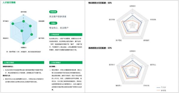 人才测评前景怎么样_人才测评行业未来发展趋势
