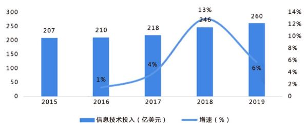 互联网金融行业现状_未来发展趋势