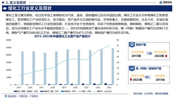 煤炭行业未来五年发展趋势_煤炭企业如何转型