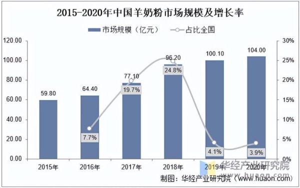 羊奶市场前景怎么样_羊奶行业发展趋势