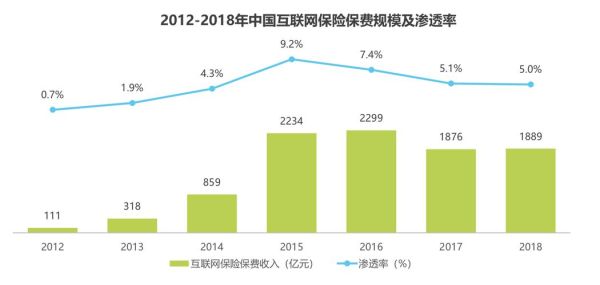 互联网保险发展趋势_2016年互联网保险如何改变传统模式