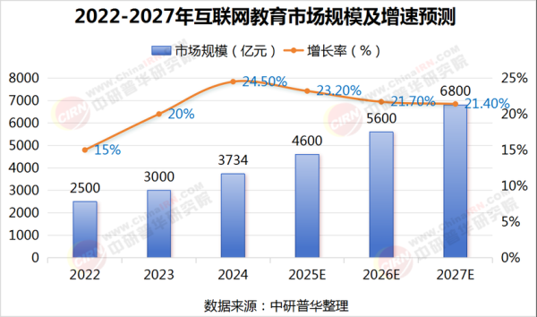 互联网产业规模有多大_未来增速靠什么