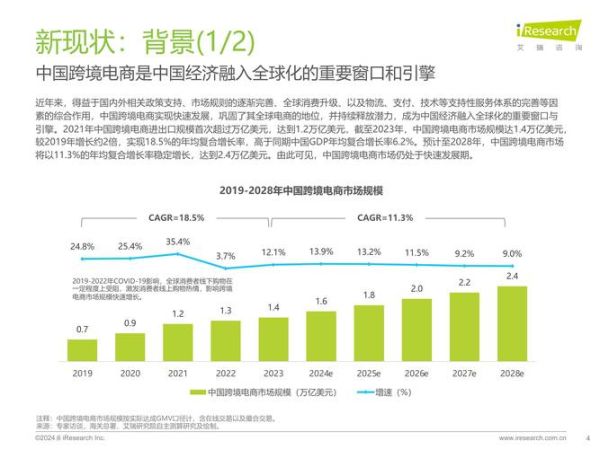跨境电商还能做吗_2024年最新趋势