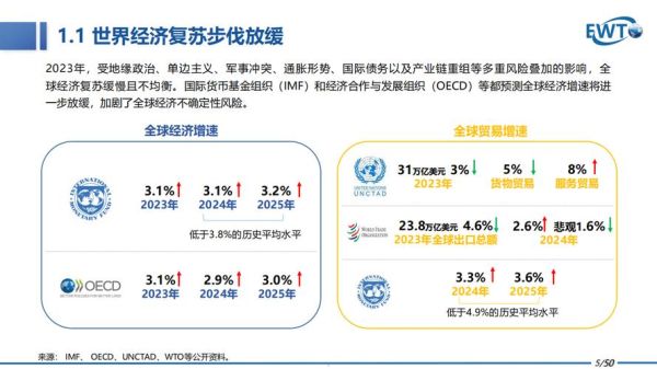 跨境电商还能做吗_2024年最新趋势