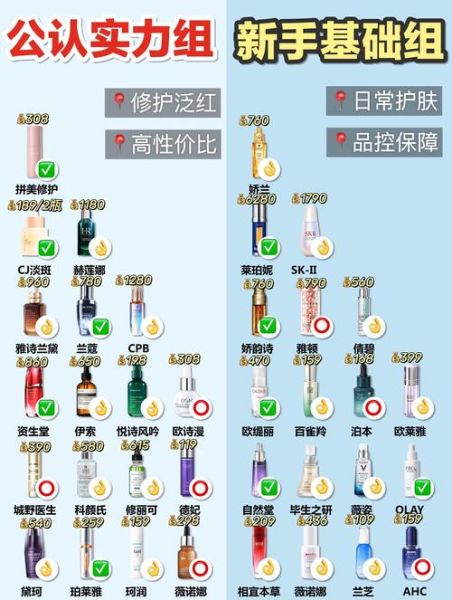 敏感肌用什么护肤品_如何挑选无刺激化妆品