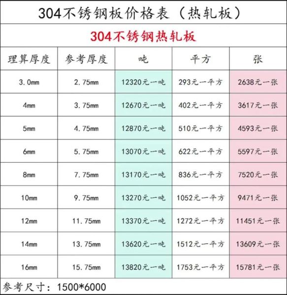 金属材料批发价格哪里便宜_如何选择靠谱供应商