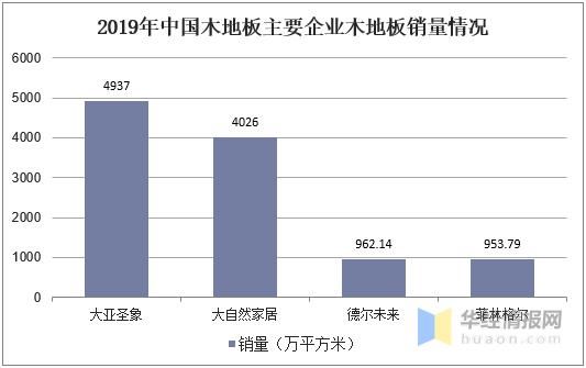 木地板发展前景怎么样_木地板行业趋势分析