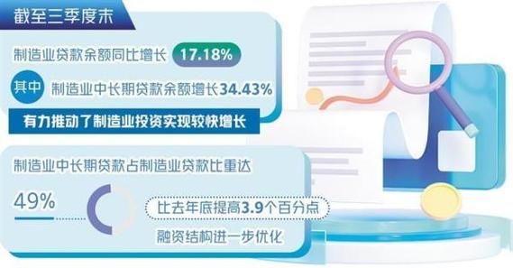 产业金融未来趋势_如何抓住政策红利