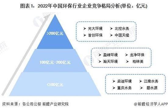 环境治理行业前景如何_环保企业盈利模式有哪些