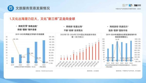 中国互联网文化产业现状_未来发展趋势