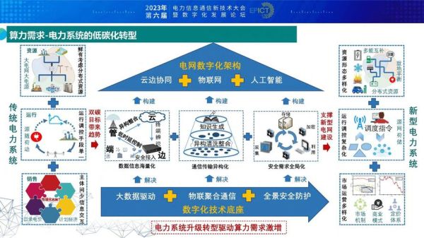 互联网如何改变电力行业_电力行业数字化转型怎么做