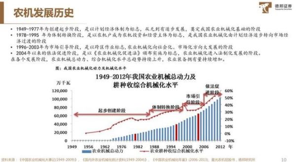 农业机械未来发展趋势_2024年值得投资吗
