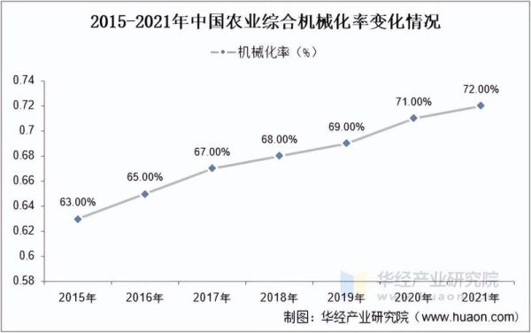 农业机械未来发展趋势_2024年值得投资吗