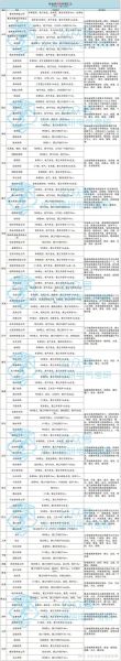 电气自动化行业前景如何_电气自动化工程师薪资多少
