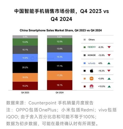 中国智能手机市场现状_2024年换机需求大吗