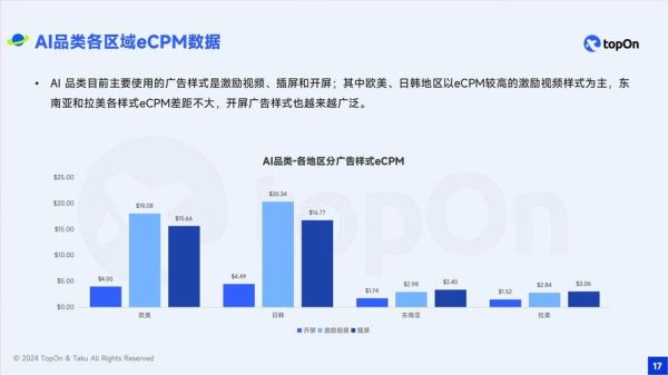 2024广告行业前景怎么样_品牌主如何精准投放预算