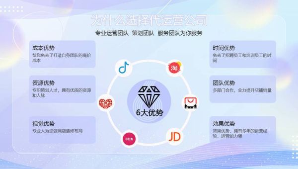 互联网品牌生态运营商是什么_如何选择靠谱服务商