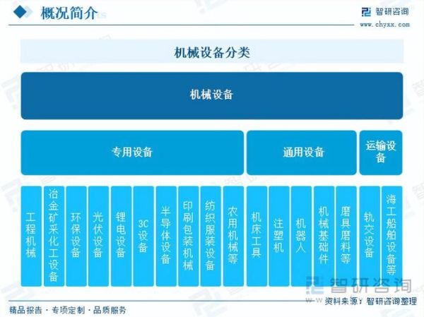 机械制造前景怎么样_机械制造行业未来趋势
