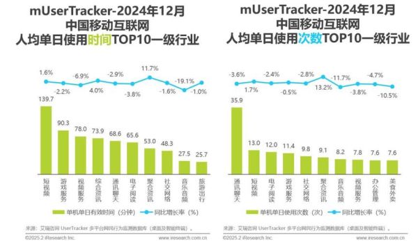 互联网市场规模有多大_2024最新数据