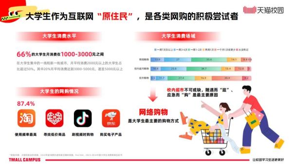 2024网购趋势_如何抓住新机会