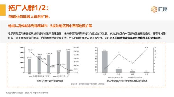 2024网购趋势_如何抓住新机会