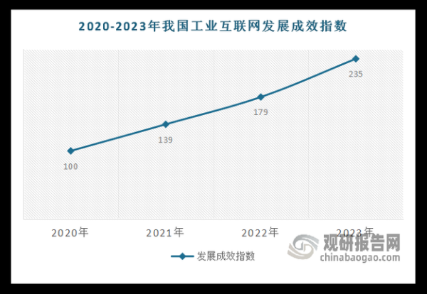 互联网市场走势图怎么看_未来三年哪些赛道最赚钱