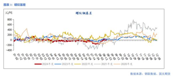 2017钢材价格走势_钢材市场供需如何