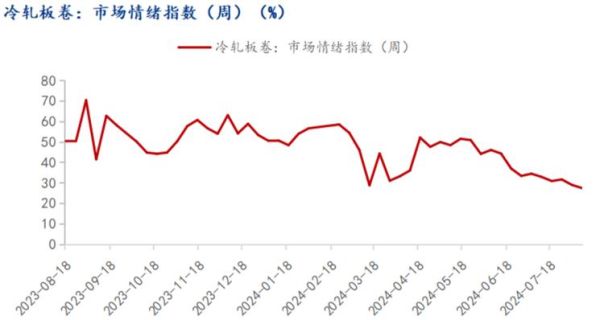 2017钢材价格走势_钢材市场供需如何