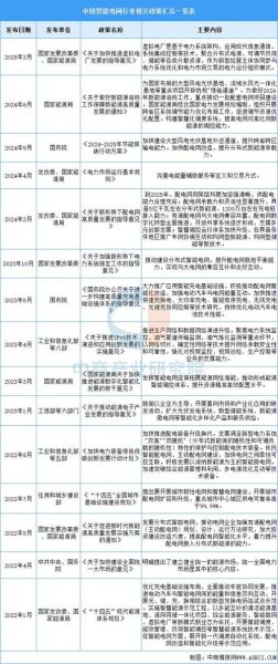智能电网投资前景如何_智能电网建设成本怎么算