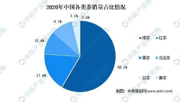 茶饮料市场未来五年趋势_如何抓住健康红利