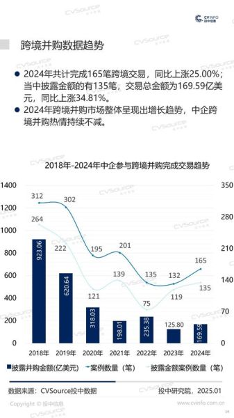 中国互联网并购有哪些案例_并购后如何整合
