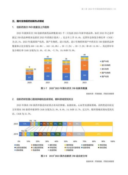 医药行业市场数据分析_如何精准预测未来趋势