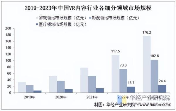 vr行业现状及前景分析_2024年vr市场还能投资吗