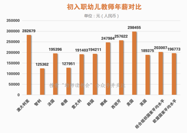 幼师工资一般多少_幼师发展前景怎么样
