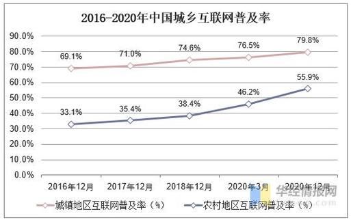 2015年全球网民有多少_中国网民增长趋势