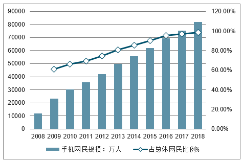 2015年全球网民有多少_中国网民增长趋势