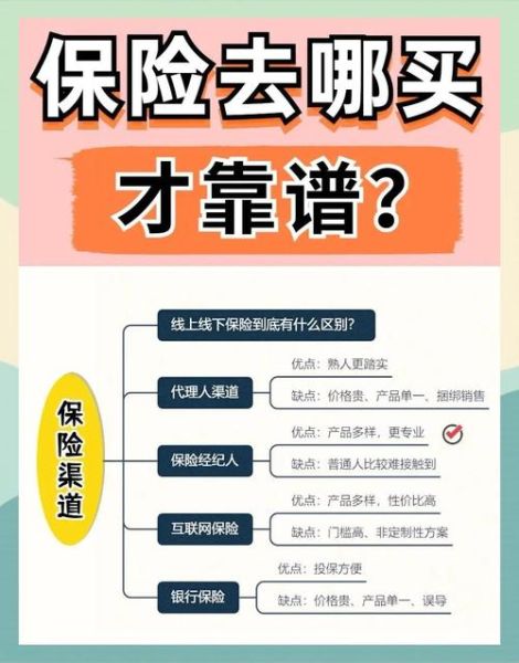 互联网保险有哪些优势_怎么选靠谱平台