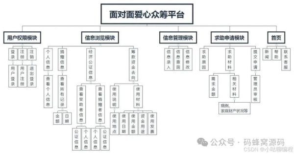 2020年互联网众筹数量_众筹平台有哪些