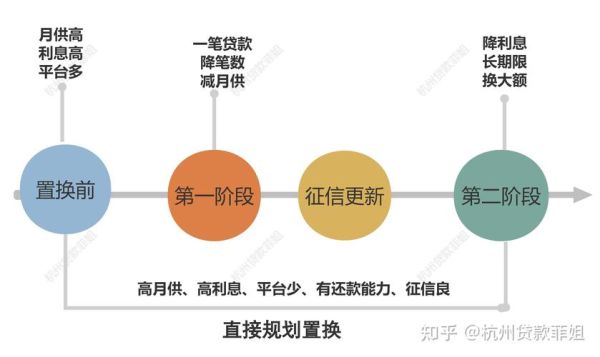 互联网贷款哪个平台好_如何挑选正规平台