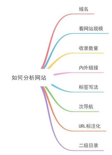 2025年SEO怎么做_搜索引擎优化趋势