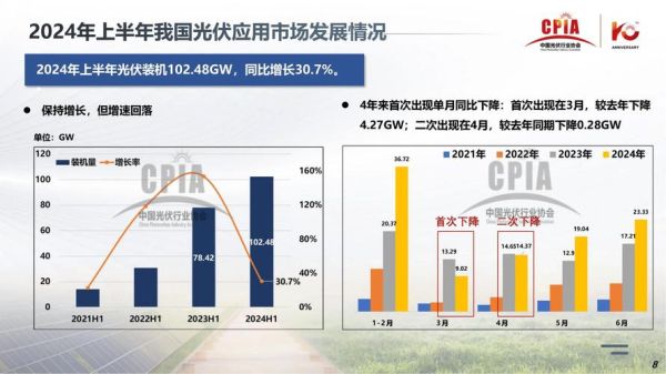 光伏产业前景怎么样_光伏行业未来五年发展趋势