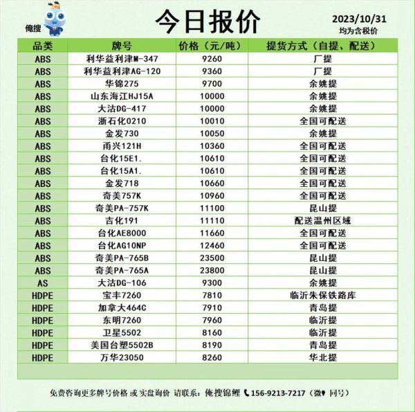塑胶行业前景怎么样_塑胶原料价格走势如何
