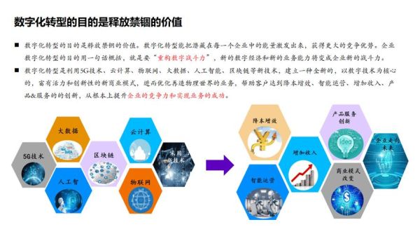 能源行业数字化转型怎么做_能源企业如何降本增效